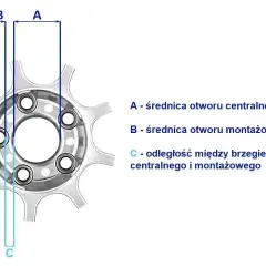 Schemat przedstawia rozstaw śrub na feldze, z wymiarami A (średnica otworu centralnego), B (średnica otworu montażowego) i C (odległość między brzegami otworów).