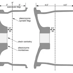 Schemat pokazuje, jak zmierzyć rozmiar felgi: szerokość, ET i otwór centralny. Dwie felgi o różnej szerokości i ET.