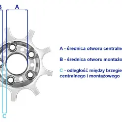 Schemat felgi z wymiarami: A - średnica otworu centralnego, B - średnica otworu montażowego, C - odległość między brzegami. Tabela wymiarów otworu centrującego felgi.