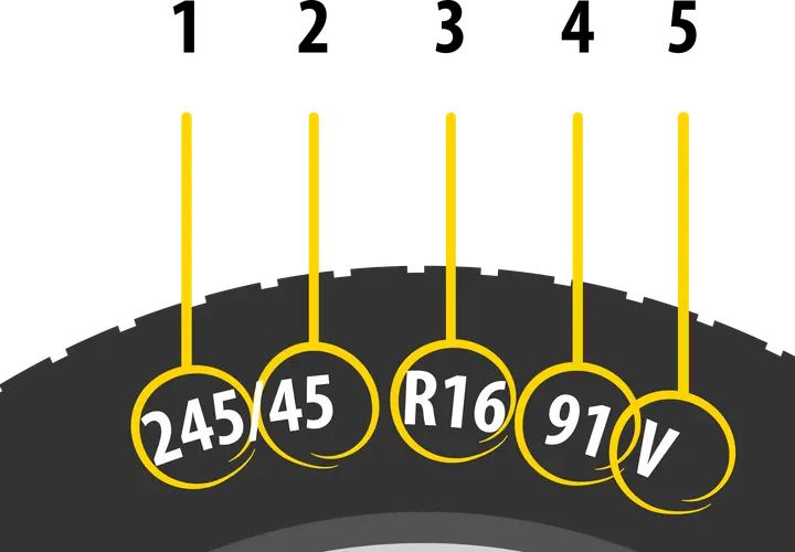 Rozmiar opony: 245/45 R16 91V. Wyjaśnienie parametrów opony.