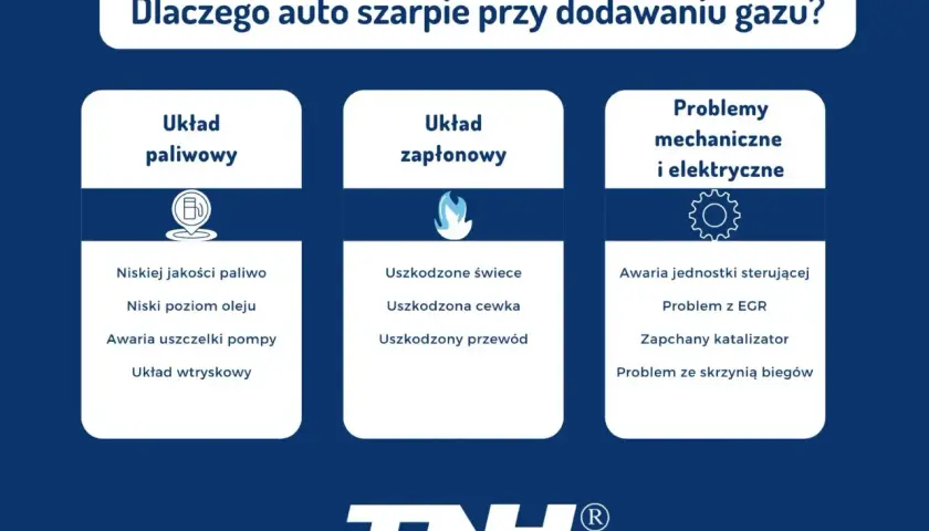 Przyczyny dławienia się silnika przy dodawaniu gazu: problemy z układem paliwowym (np. niskiej jakości paliwo), zapłonowym (np. uszkodzone świece) lub mechaniczne/elektryczne (np. awaria sterującej).
