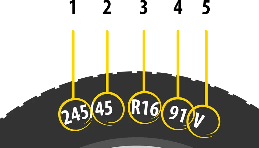Rozmiar opony: 245/45 R16 91V. Wyjaśnienie parametrów opony.