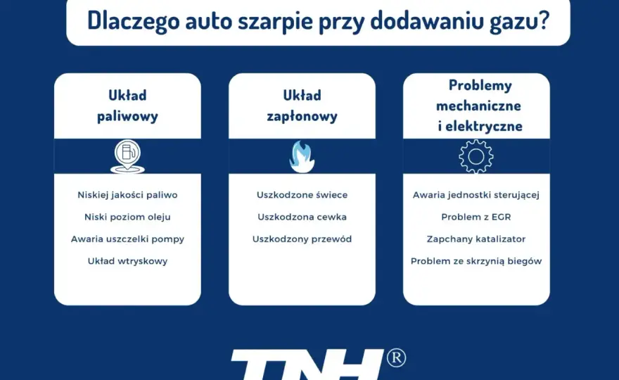 Dławienie silnika przy dodawaniu gazu - Przyczyny i koszty napraw