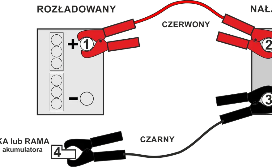 Podłączanie akumulatora - Jak to zrobić bezpiecznie i bez błędów?
