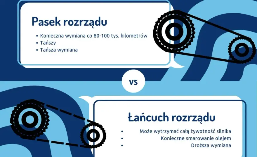 Wymiana rozrządu - co ile? Pasek czy łańcuch? Sprawdź!