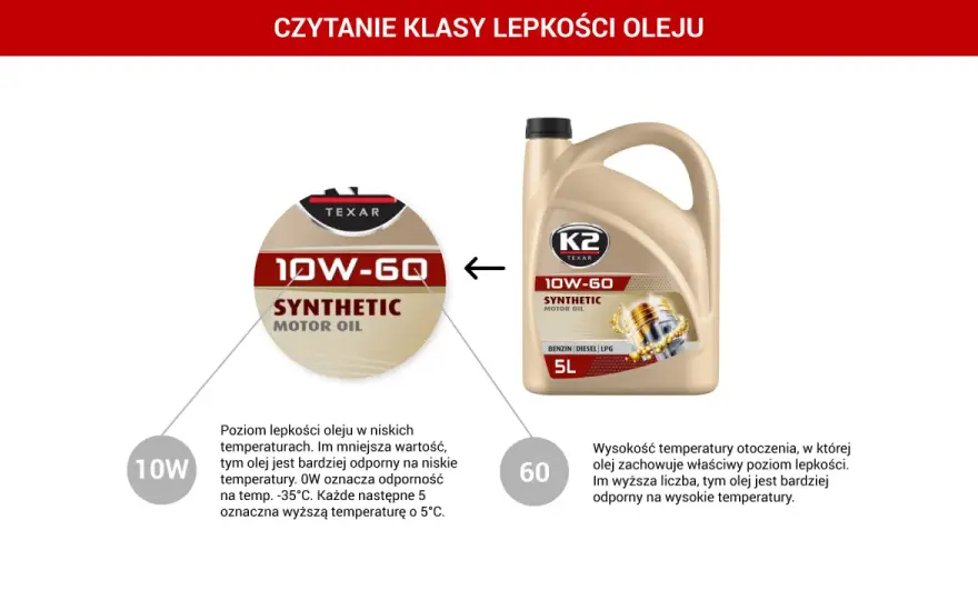 Lepkość oleju silnikowego - Jak dobrać do VAG-a i unikać błędów?