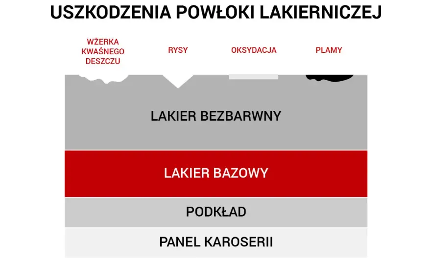 Polerowanie lakieru - Kiedy usuniesz rysy, a kiedy nie?