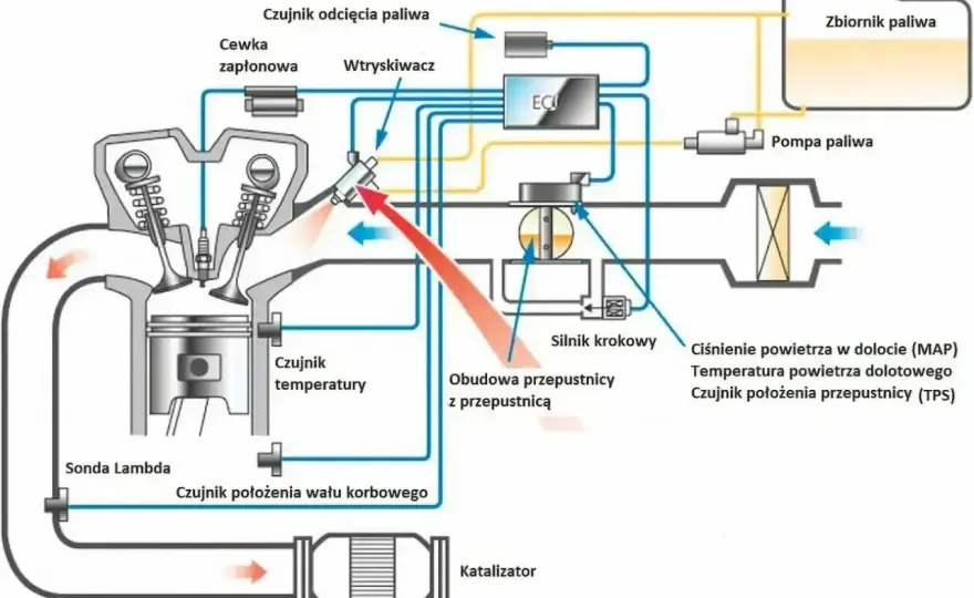 Wtrysk bezpośredni – wady i zalety. Jak dbać o silnik VAG?