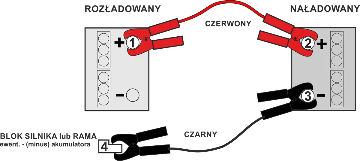 Podłączanie akumulatora - Jak to zrobić bezpiecznie i bez błędów?