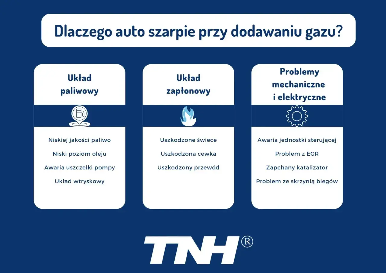 Przyczyny dławienia się silnika przy dodawaniu gazu: problemy z układem paliwowym (np. niskiej jakości paliwo), zapłonowym (np. uszkodzone świece) lub mechaniczne/elektryczne (np. awaria sterującej).