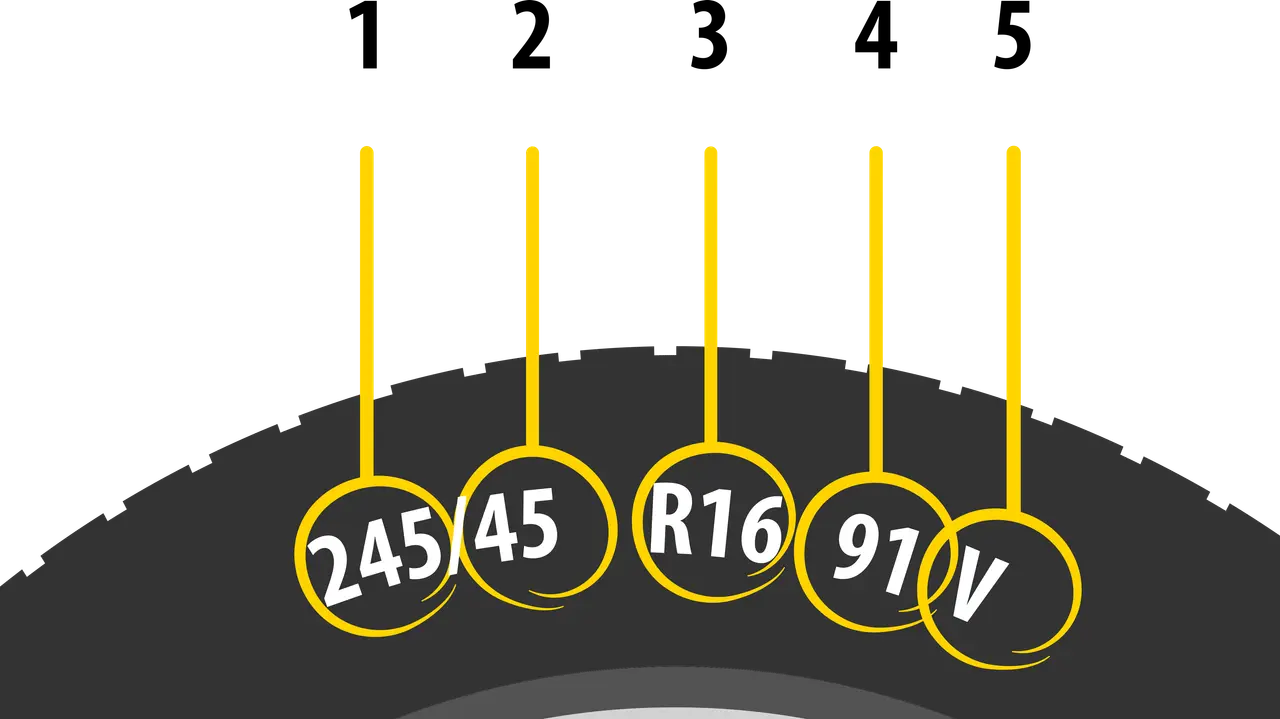 Rozmiar opony: 245/45 R16 91V. Wyjaśnienie parametrów opony.