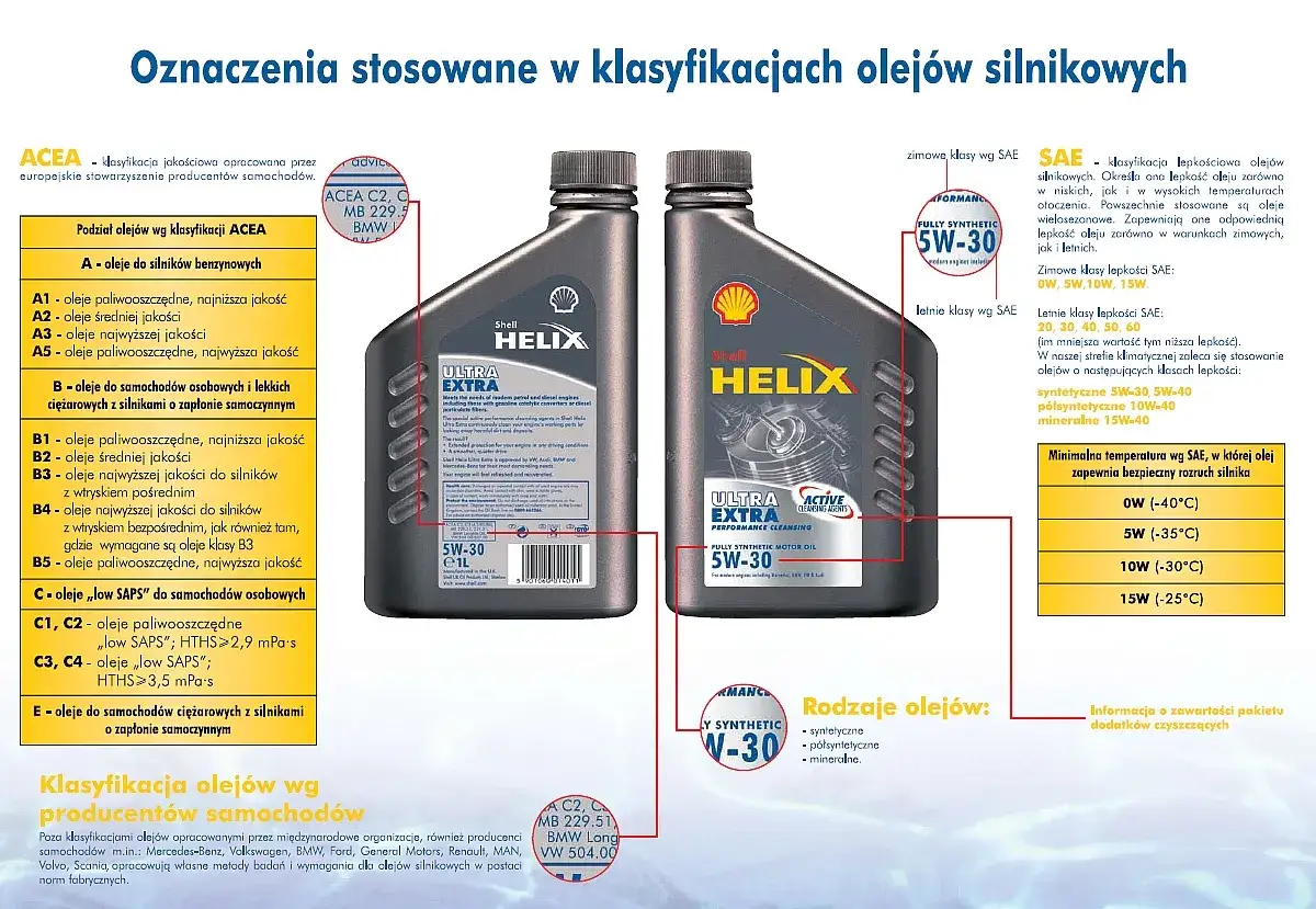 Olej 10W40 jaki to olej? To olej mineralny, półsyntetyczny lub syntetyczny, stosowany w zależności od warunków klimatycznych.