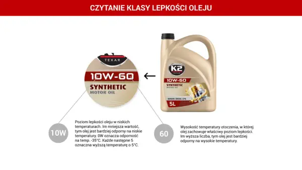 Olej silnikowy 10W-60. Wyjaśnienie klasy lepkości oleju: 10W dla niskich temperatur, 60 dla wysokich.